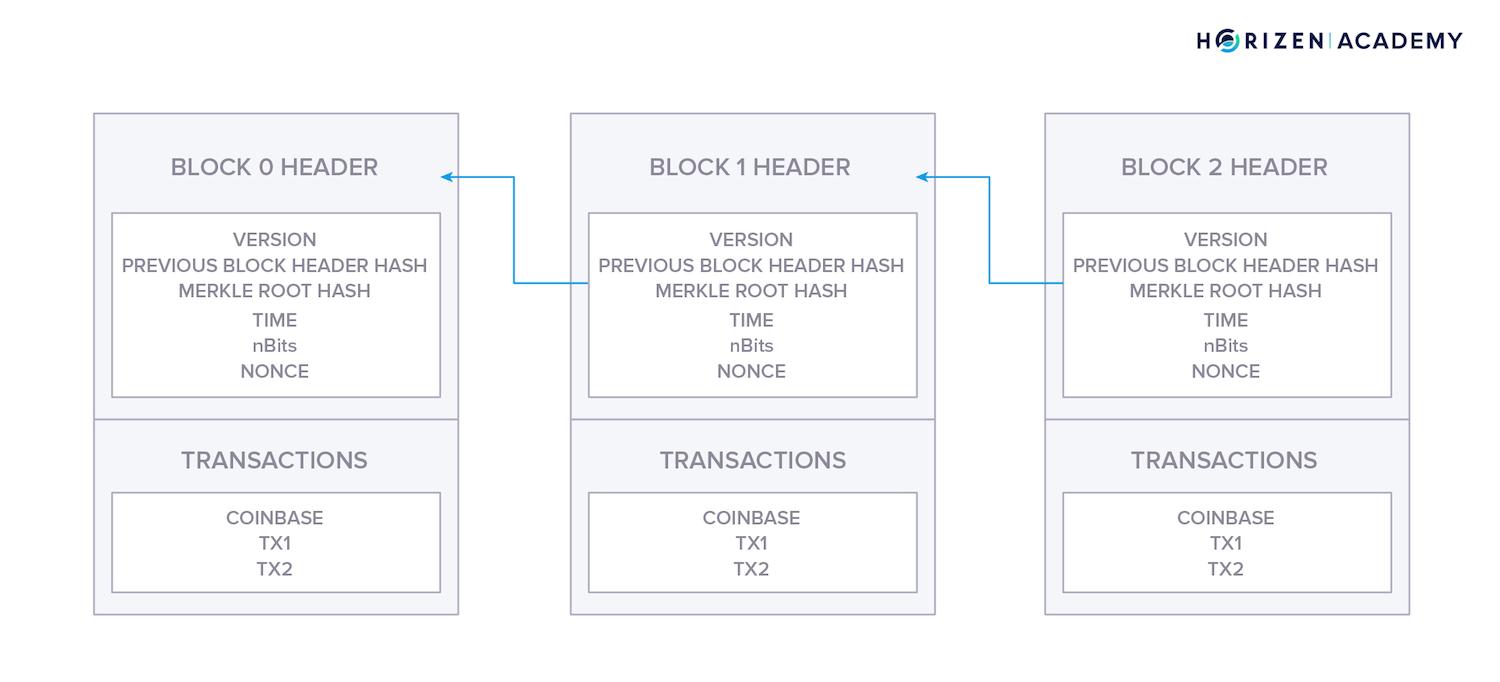 blockchain schematic