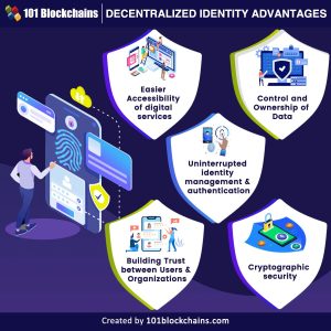 A Beginner’s Guide To Decentralized Identity On The Blockchain