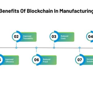 Blockchain In Manufacturing: Optimizing Production Lines And Tracking Inventory