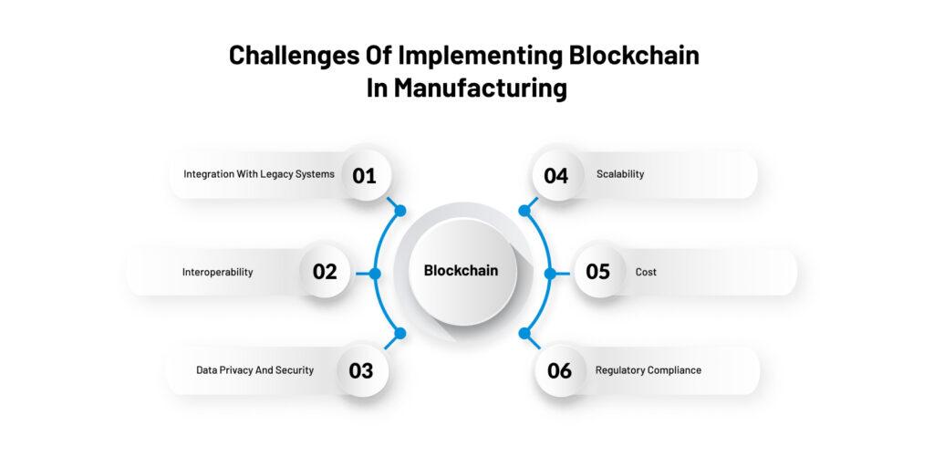 Challenges of Implementing Blockchain in Manufacturing