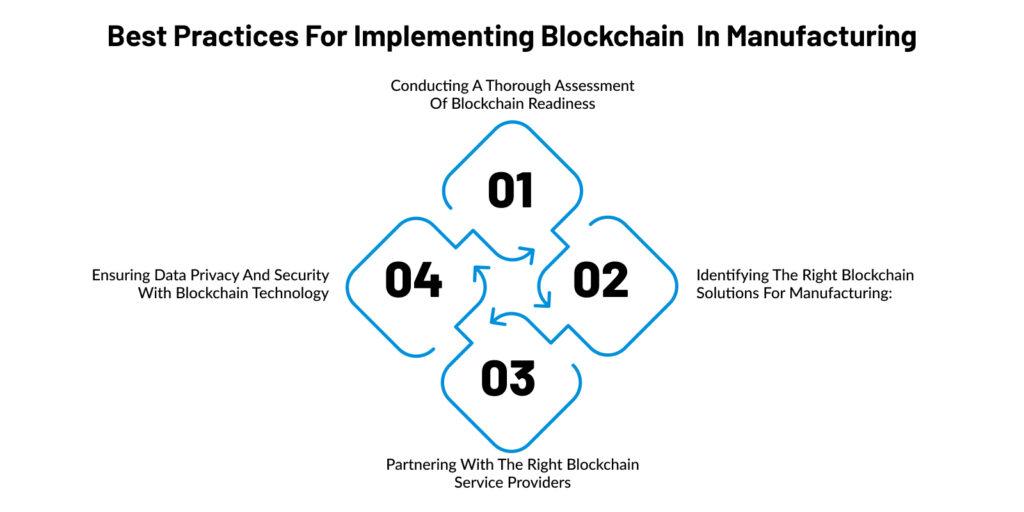 Best Practices for Implementing Blockchain in Manufacturing