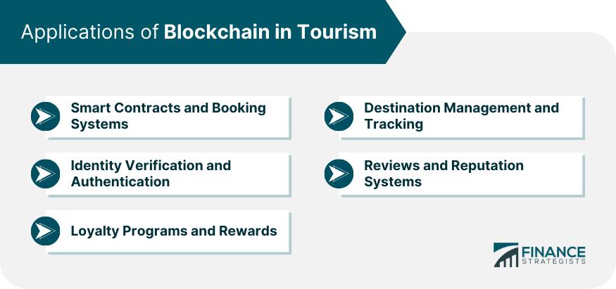 Applications of Blockchain in Tourism