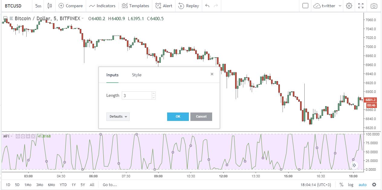 Crypto Trading Indicator